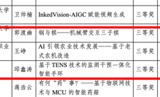 数字创意学院永利官网师生在ICAN大学生创新创业大赛中荣获佳绩！！！